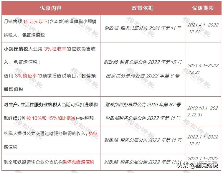 疫情补贴发放人员范围有哪些】 疫情补贴发放人员范围有哪些】