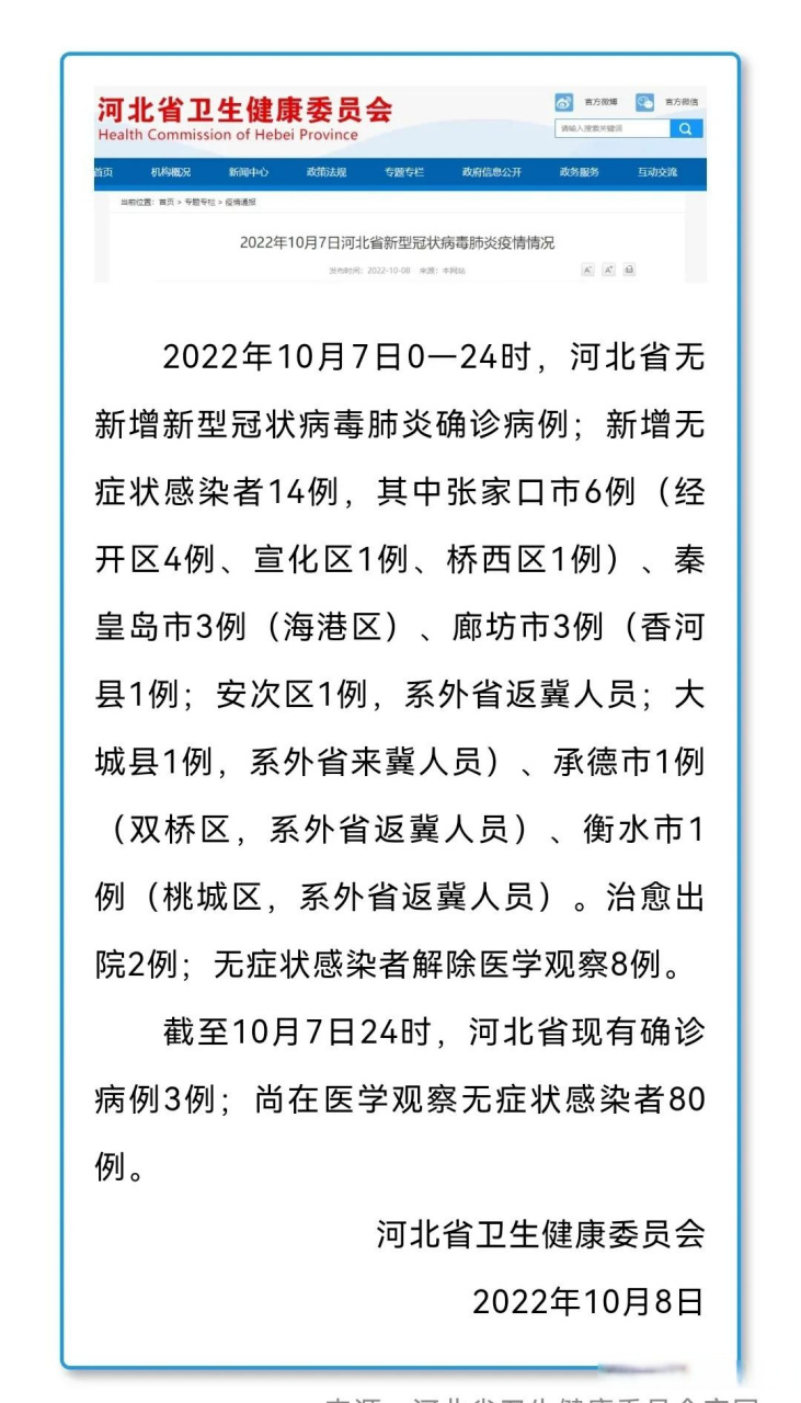 【2022河北疫情统计图表_2021年河北疫情地图分布图】 【2022河北疫情统计图表_2021年河北疫情地图分布图】