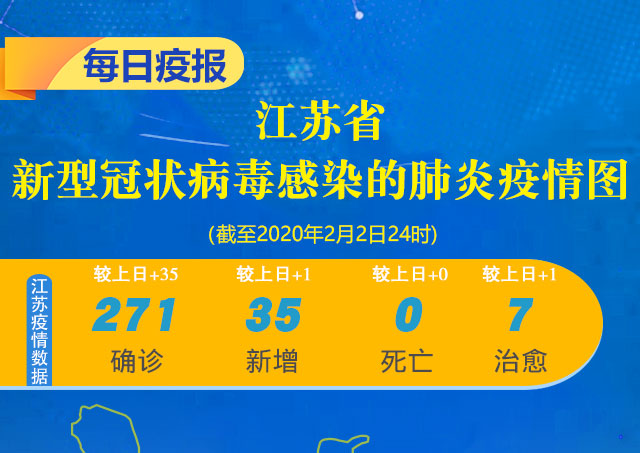 【江苏省最新疫情,江苏省最新疫情最新消息本土病例】 【江苏省最新疫情,江苏省最新疫情最新消息本土病例】