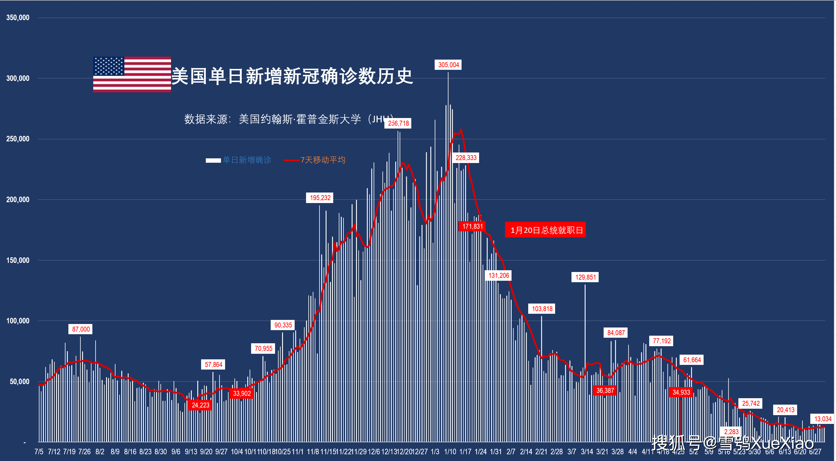 【全球疫情实时数据_全球疫情实时数据更新】