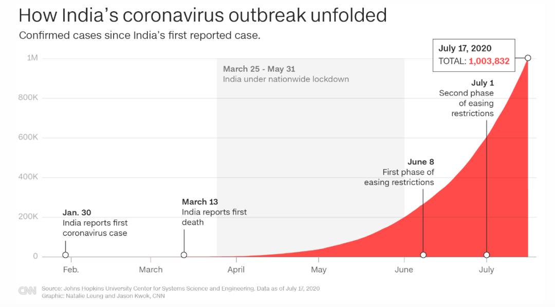 【全球疫情实时数据_全球疫情实时数据更新】