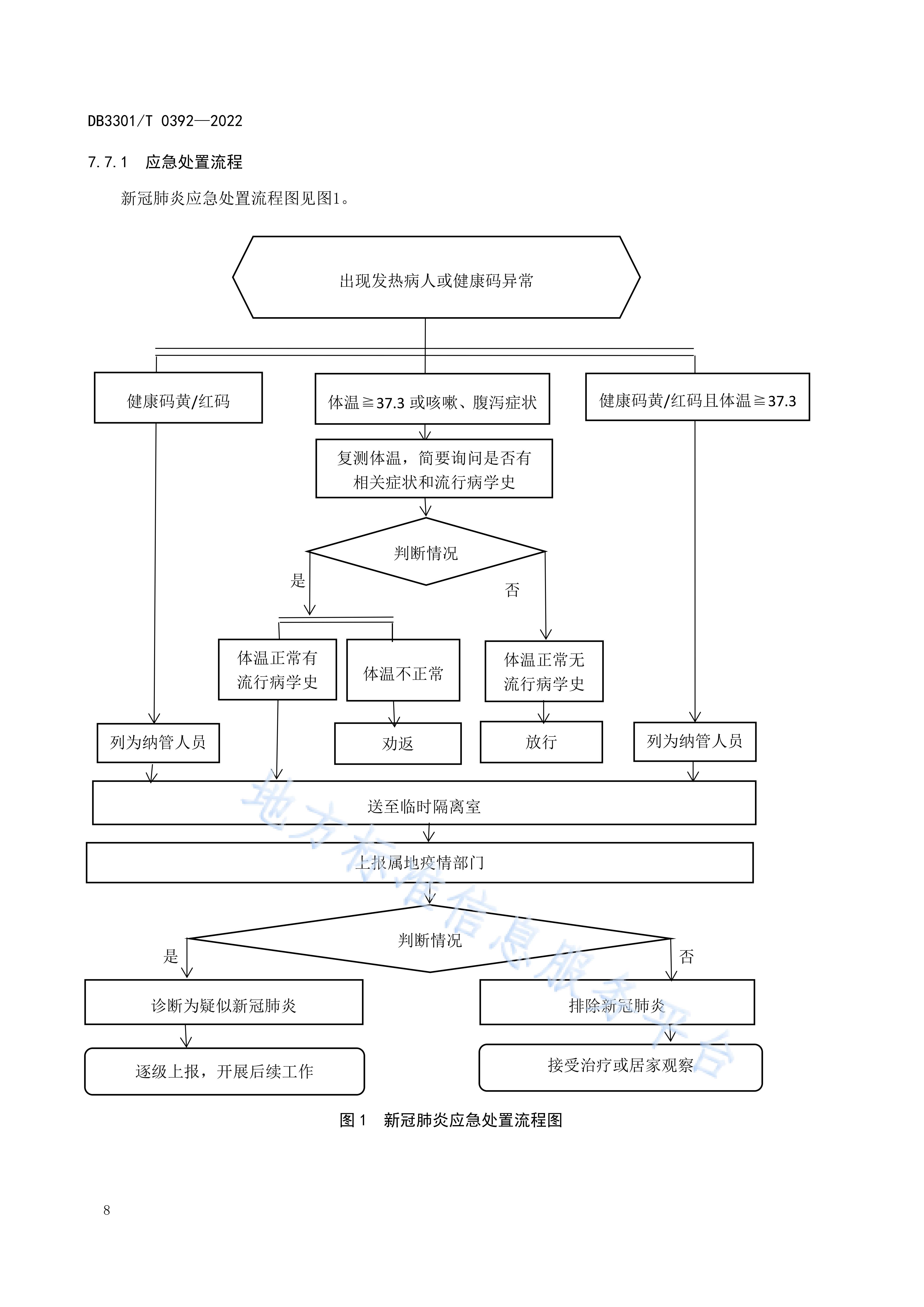 【疫情防控实施方案/疫情防控实施工作方案】 【疫情防控实施方案/疫情防控实施工作方案】
