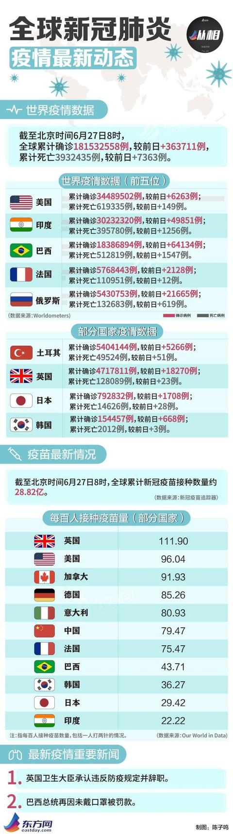 【疫情日报/疫情日报怎么写】