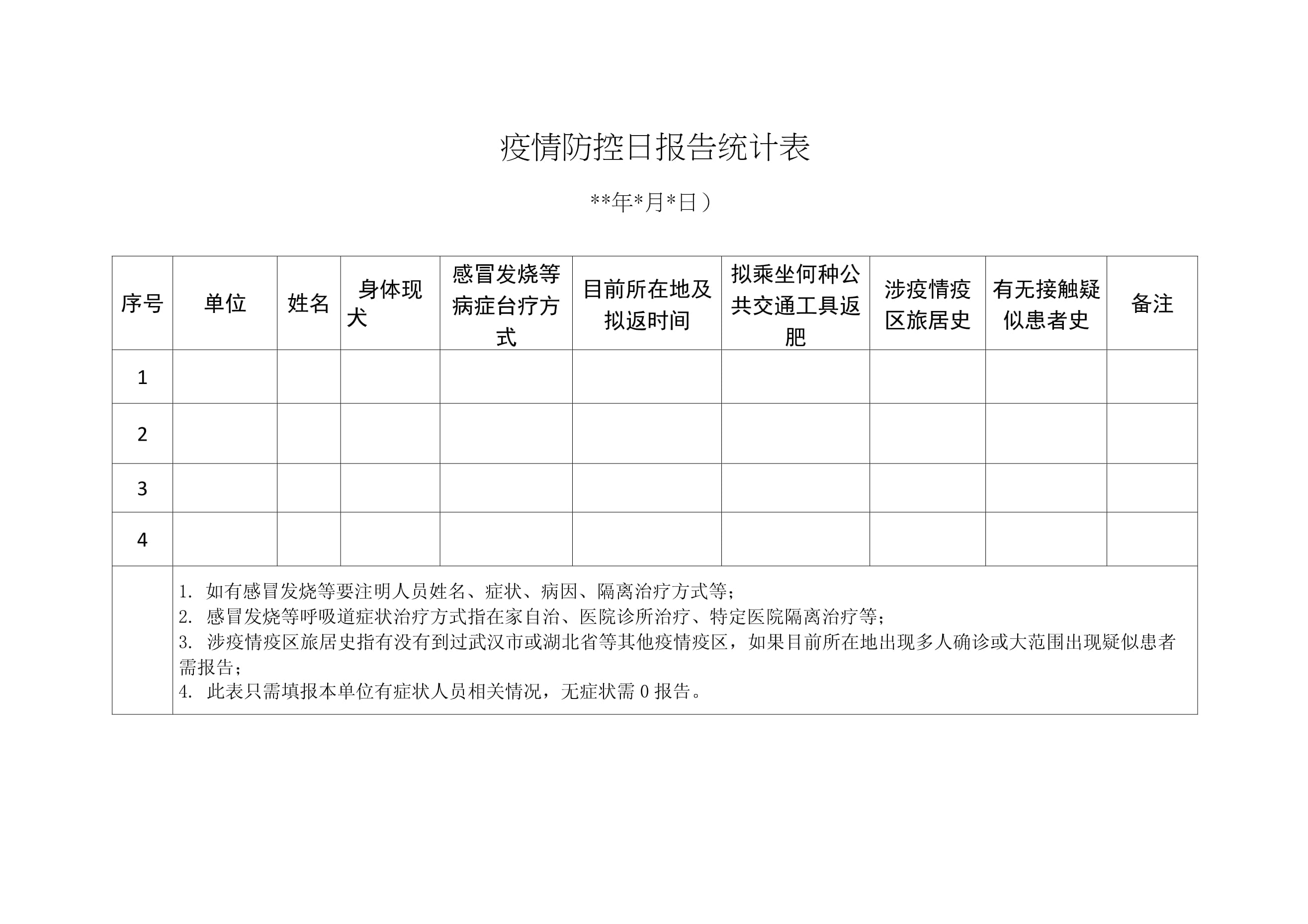 【疫情数据报告
