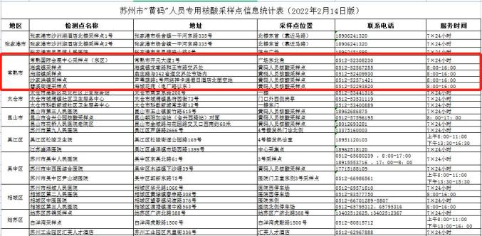 【2022苏州疫情防控消息 【2022苏州疫情防控消息