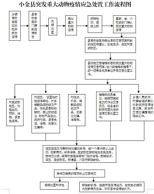 动物疫情应急预案的内容】