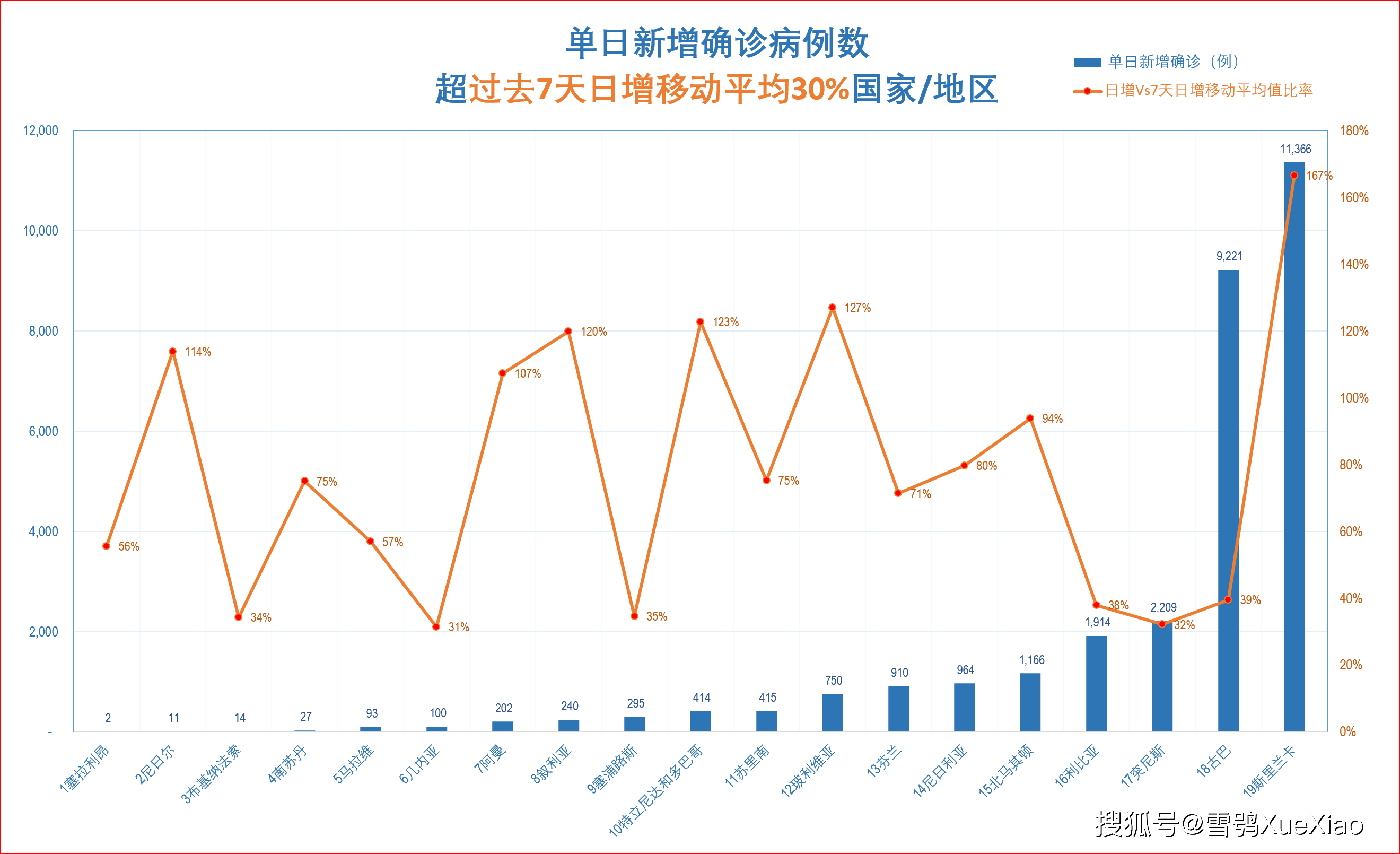 【疫情真实数据,疫情真实数据最新消息】