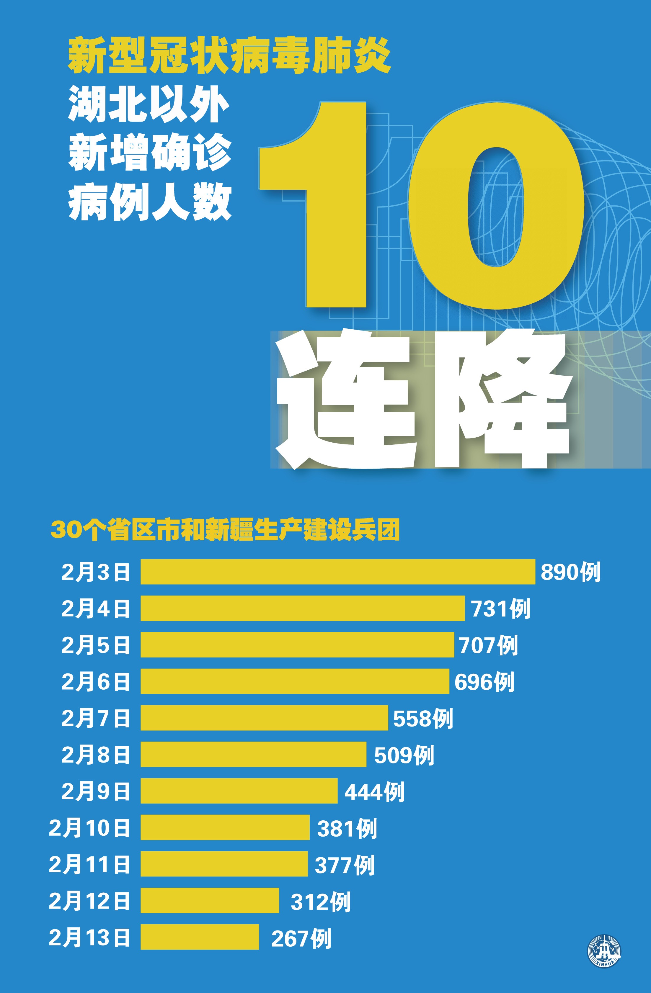 【武汉保利心语疫情 【武汉保利心语疫情