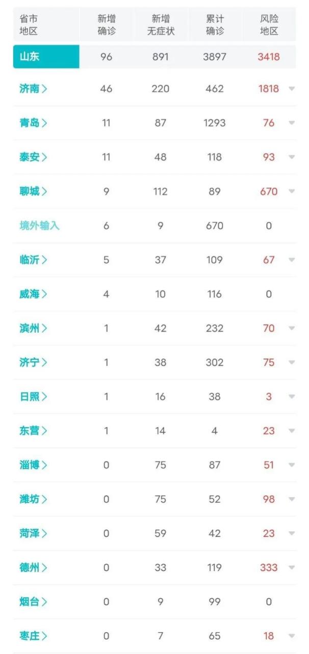 2021疫情全国数据表】