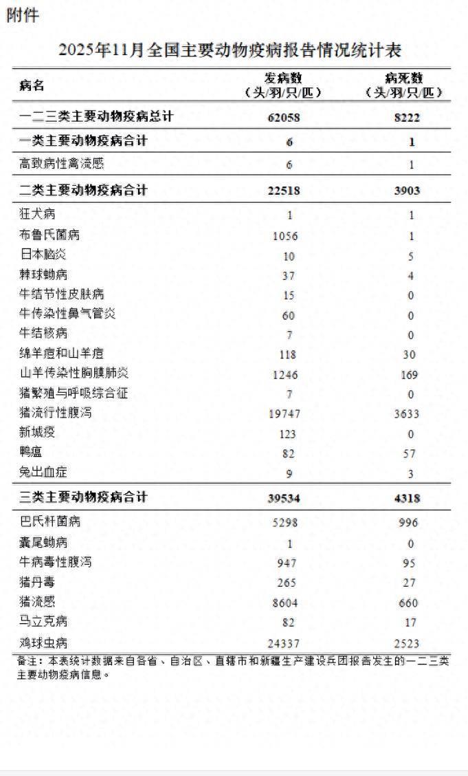【全国疫情最新消息数据_全国疫情最新消息数据统计】