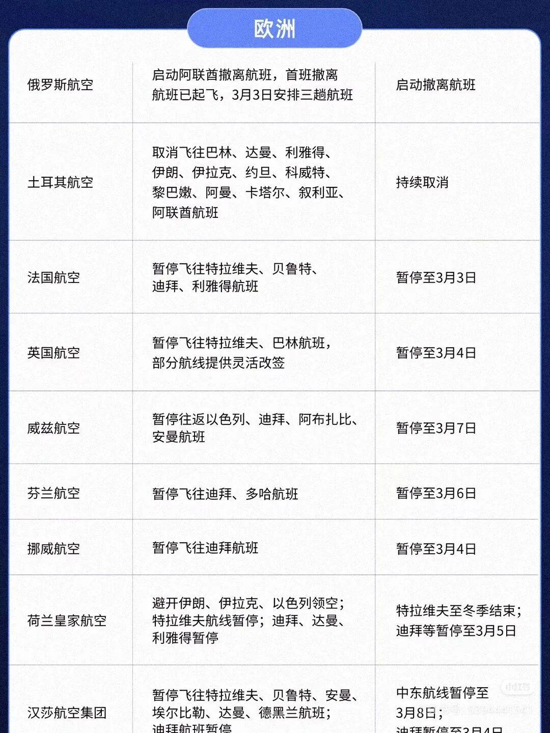 【最新航空公司疫情_最新国内航空疫情政策】