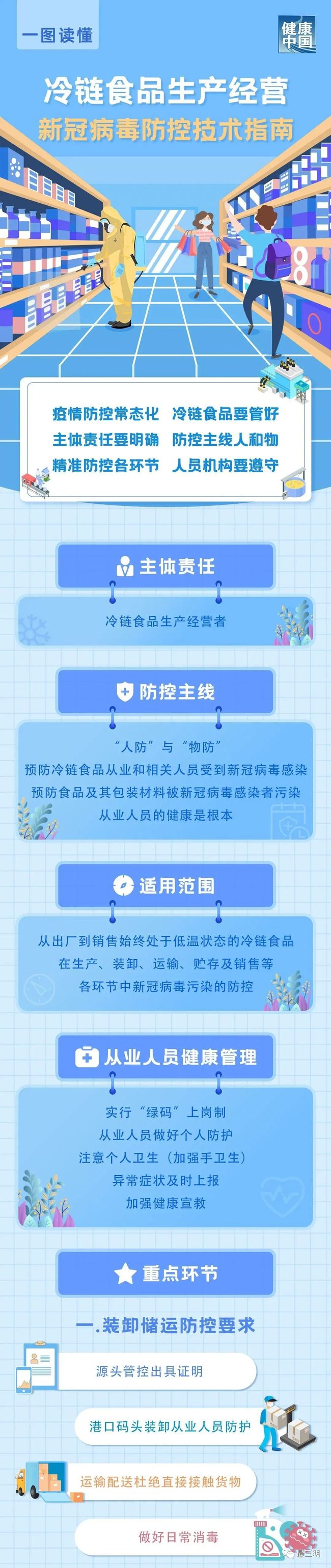 【冷库疫情防控应急预案/冷库疫情防控应急预案及流程】
