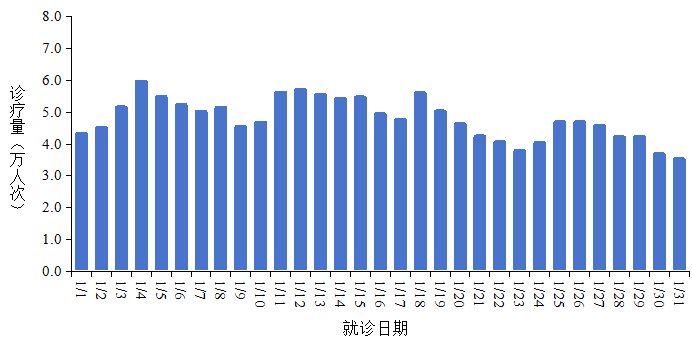 【国内疫情的最新状况,国内疫情最新情况数据表】