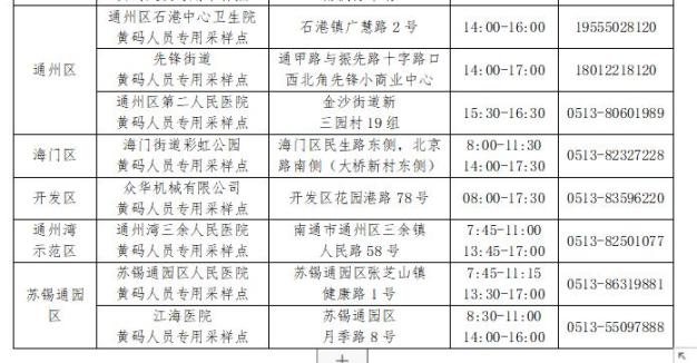 【南通市疫情防控2022年，南通疫情防控指挥部】
