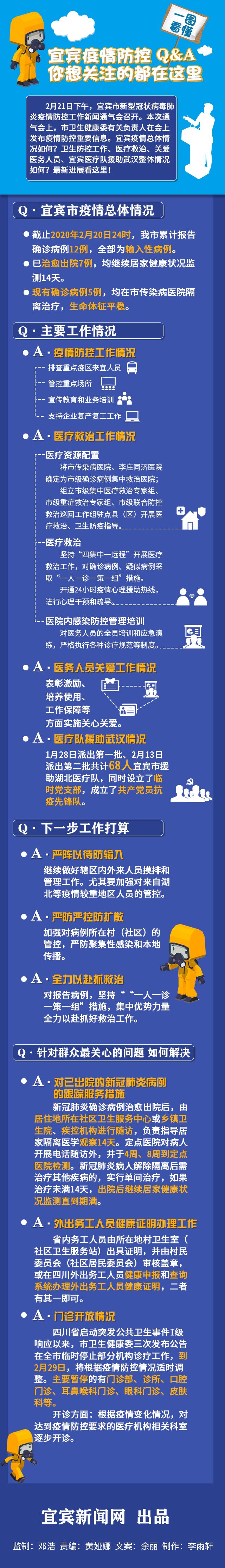 【宜宾疫情最新出入规定,宜宾疫情最新出入规定通知】