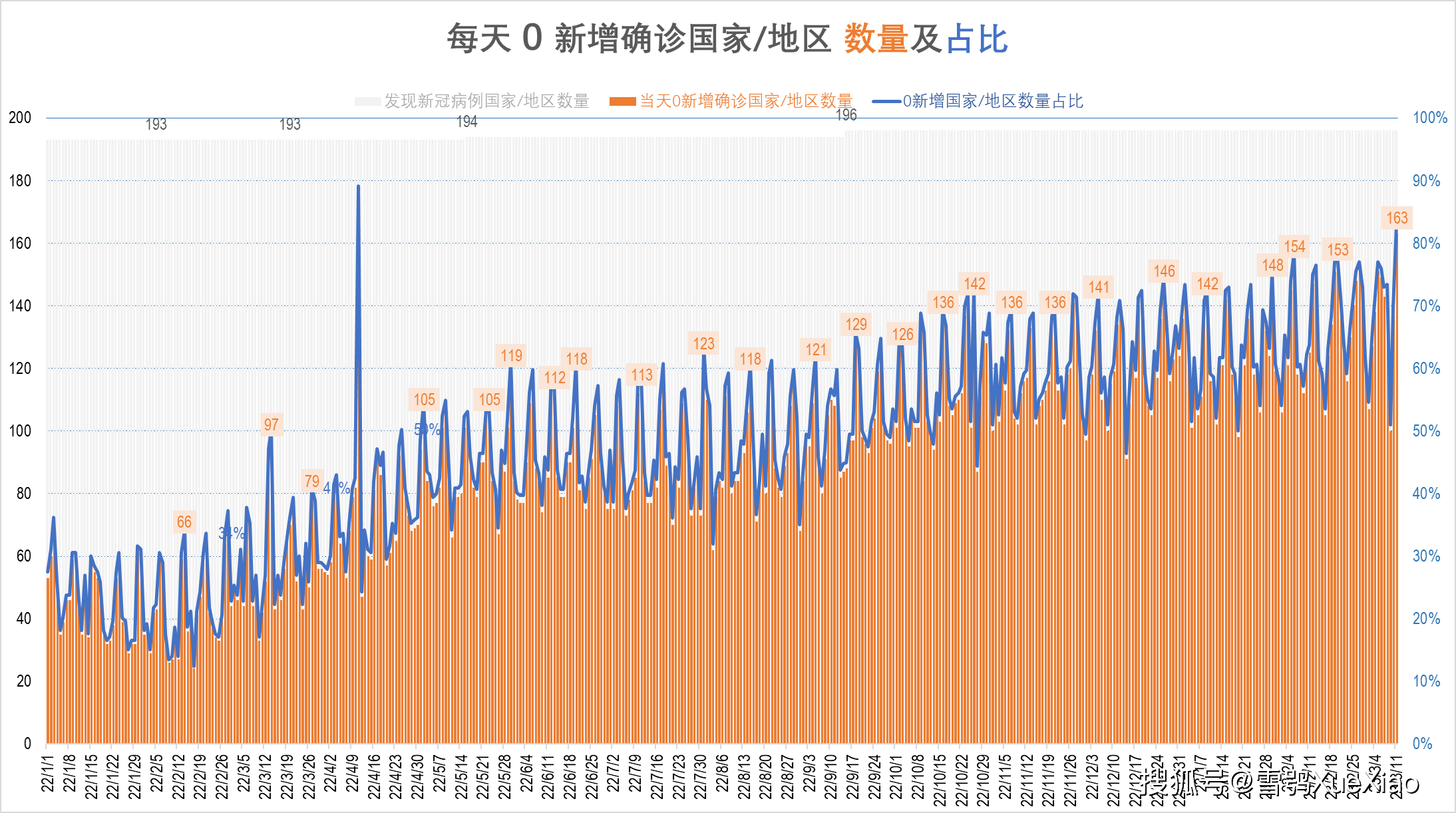 【全球疫情最新消息数据最新_全球疫情最新情况 最新消息】