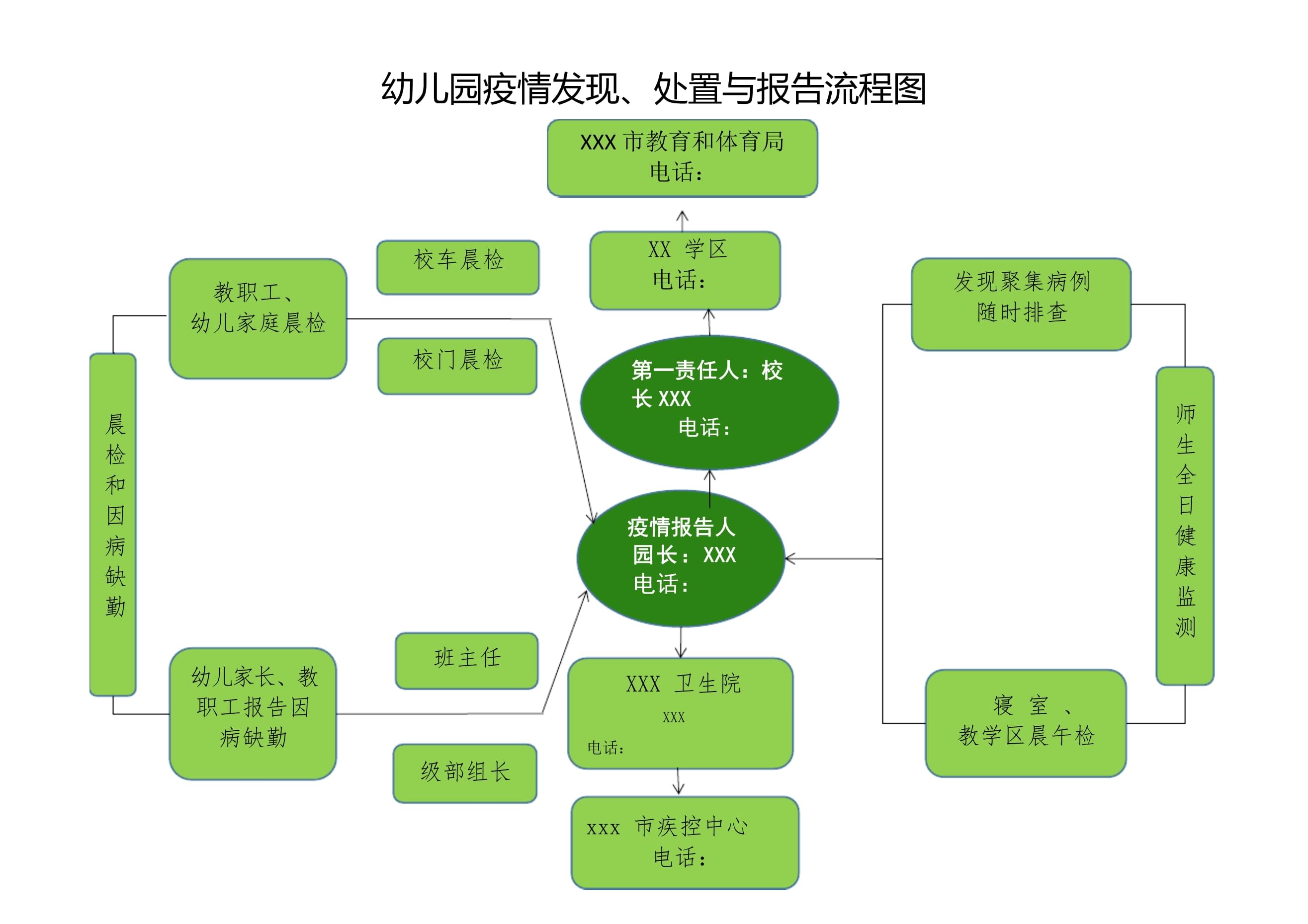 【疫情调查过程