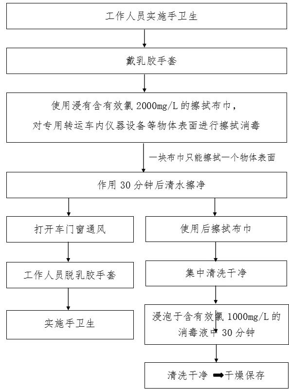 【企业疫情防控流程，企业疫情防控方案及应急预案】