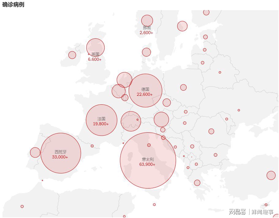 【海外疫情数据，海外疫情数据实时更新】