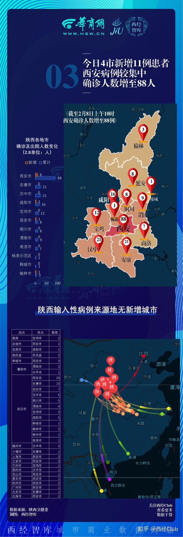 【陕西疫情/陕西疫情最新消息今天】