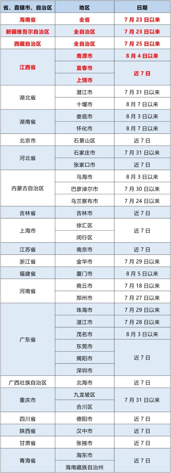 【湖南湘潭疫情最新通报_湖南湘潭疫情最新通报数据】