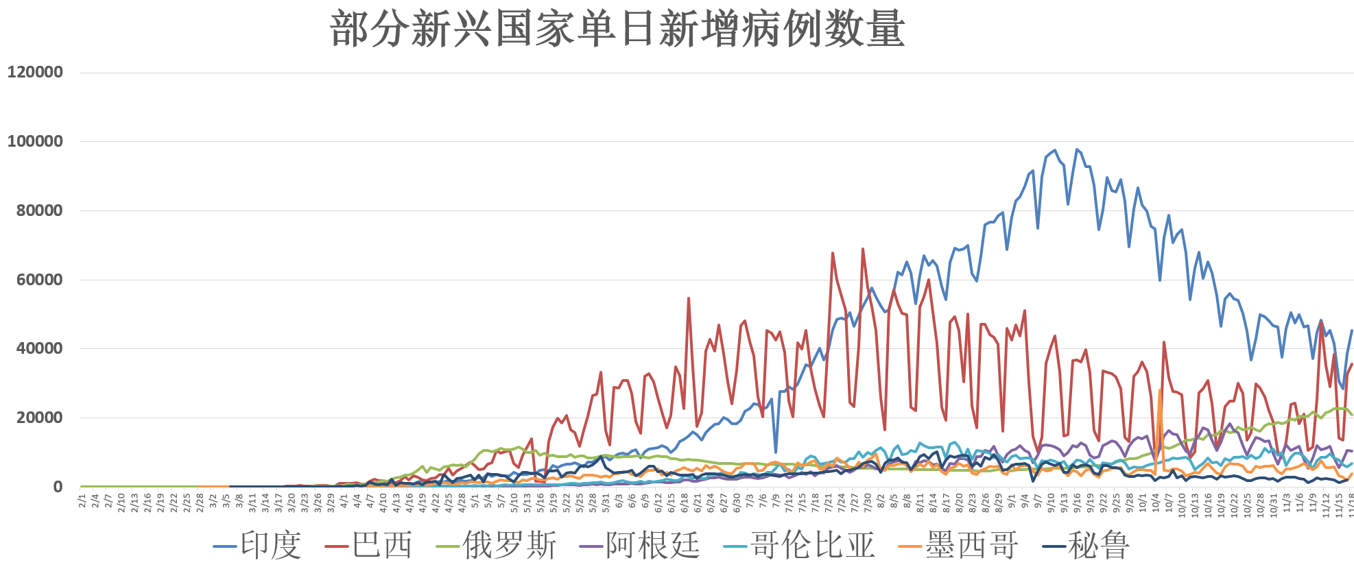 【世界疫情排行_世界疫情最新排名前十】 【世界疫情排行_世界疫情最新排名前十】