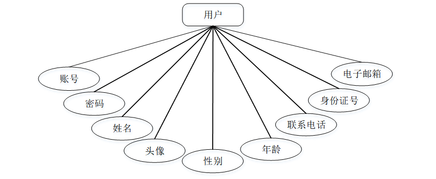 社区疫情防控工作动态】 社区疫情防控工作动态】