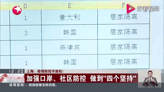【社区疫情动态信息/2021社区疫情简报】