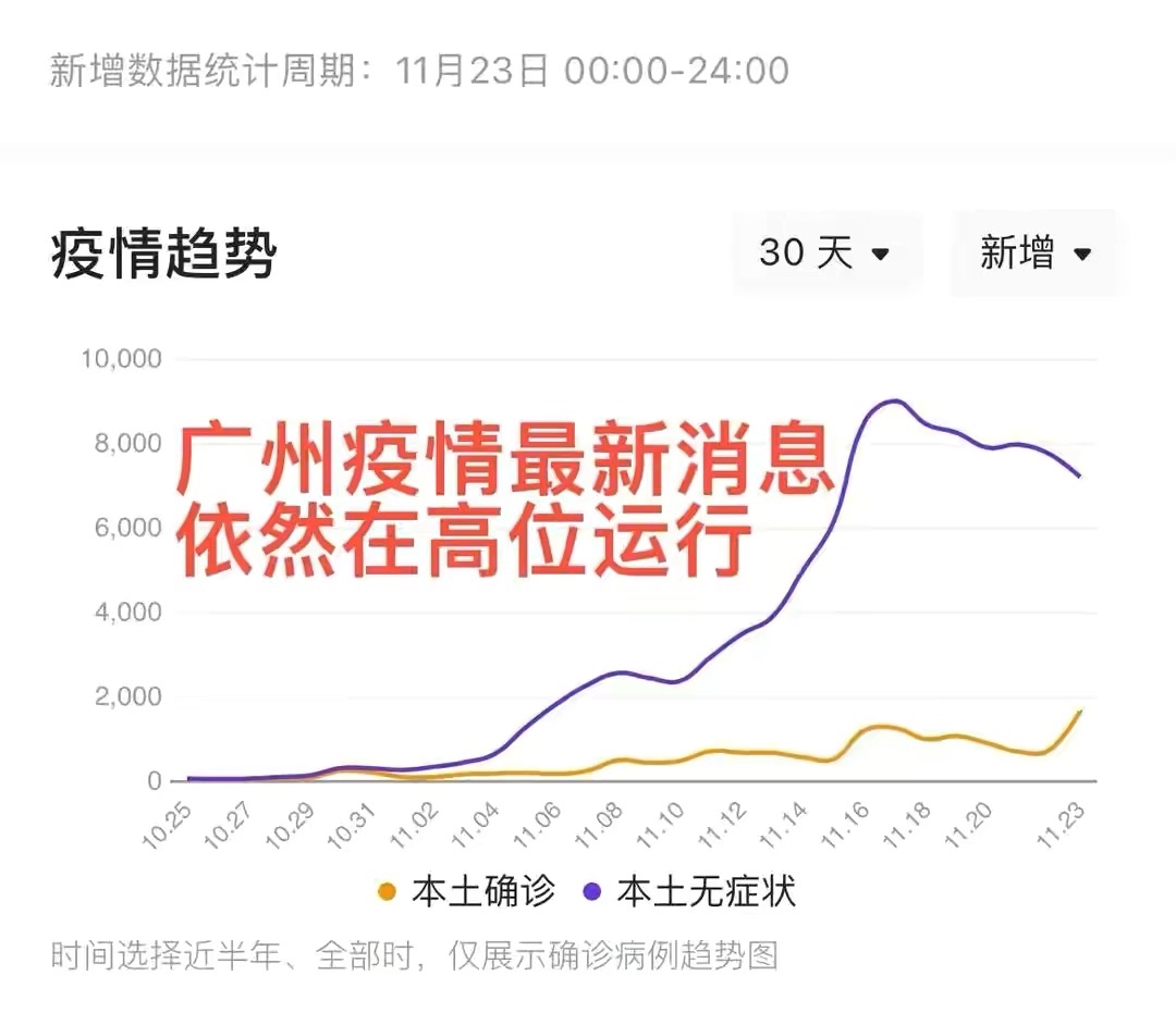 【广东省疫情最新今天
