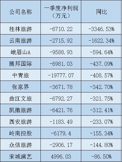 疫情期间国内旅游业】 疫情期间国内旅游业】