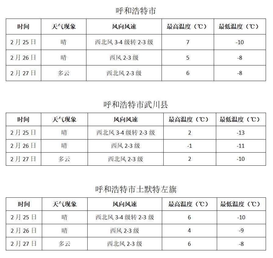 【内蒙疫情,内蒙疫情最新消息】