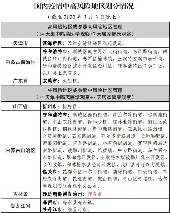 全国最新疫情最新消息新闻 新闻】