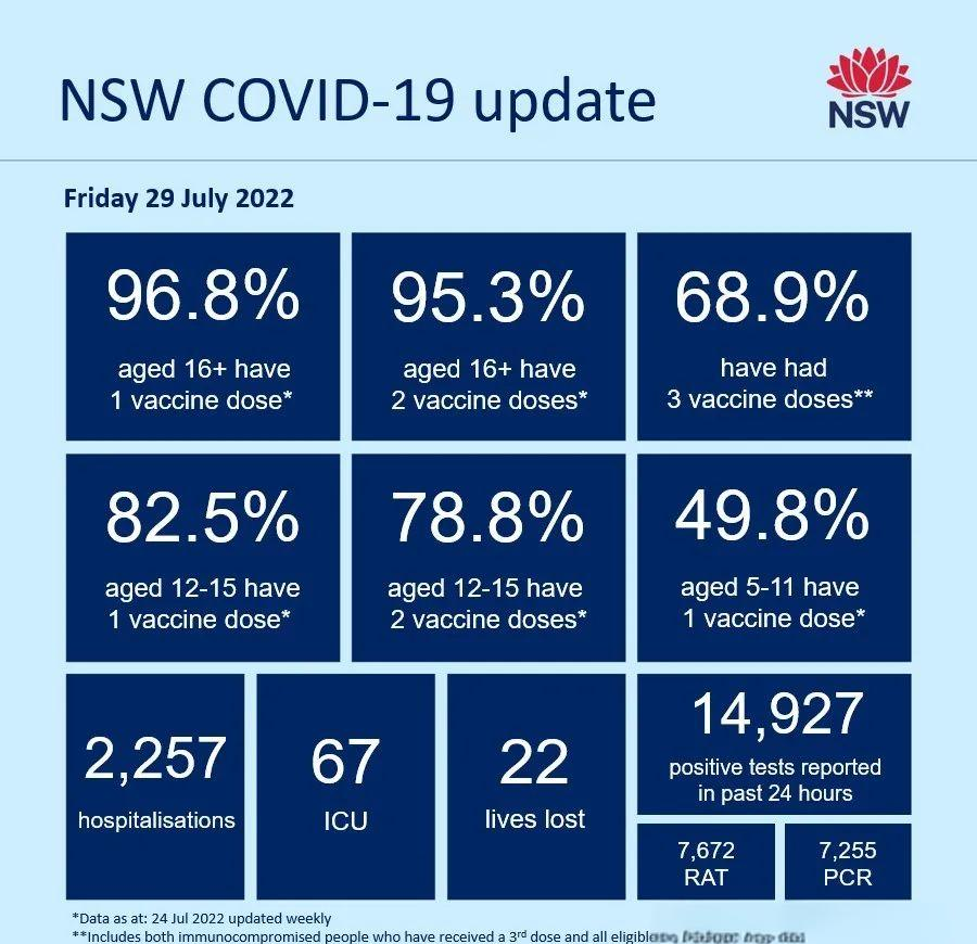 澳洲疫情 口罩】 澳洲疫情 口罩】