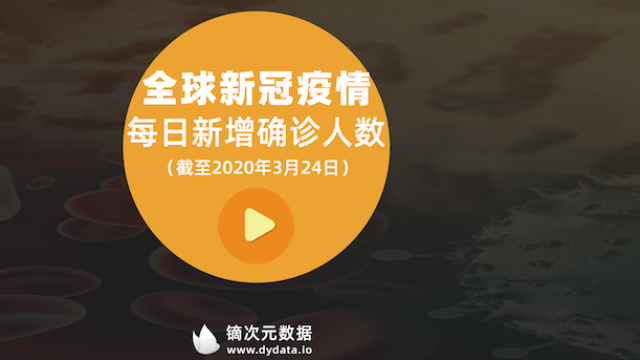 【疫情每日_疫情每日情况】