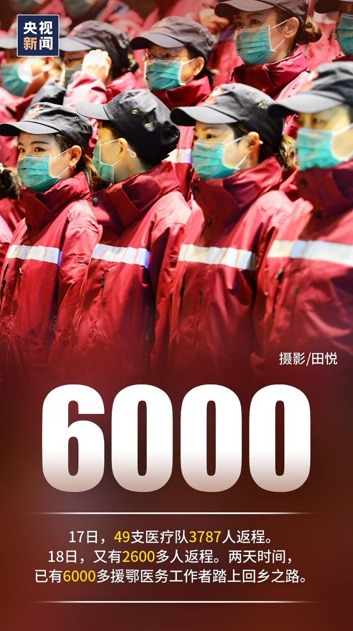 全国最新疫情3月17】