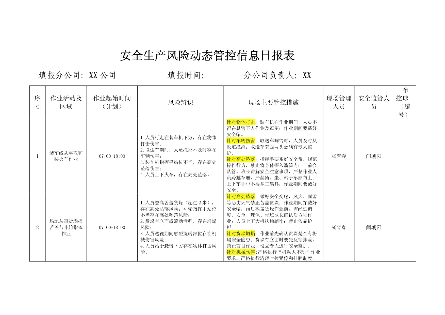 【疫情防控工作日报表，疫情防控工作日报表内容】